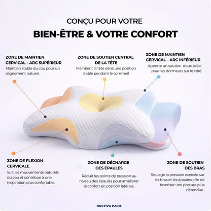 Oreiller Noctiva 2.0