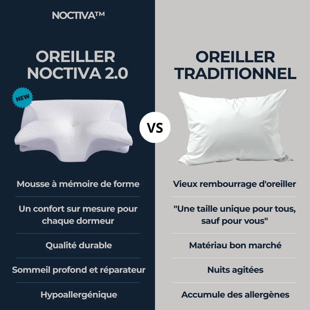 Oreiller Noctiva 2.0