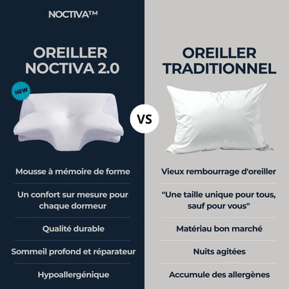 Oreiller Noctiva 2.0