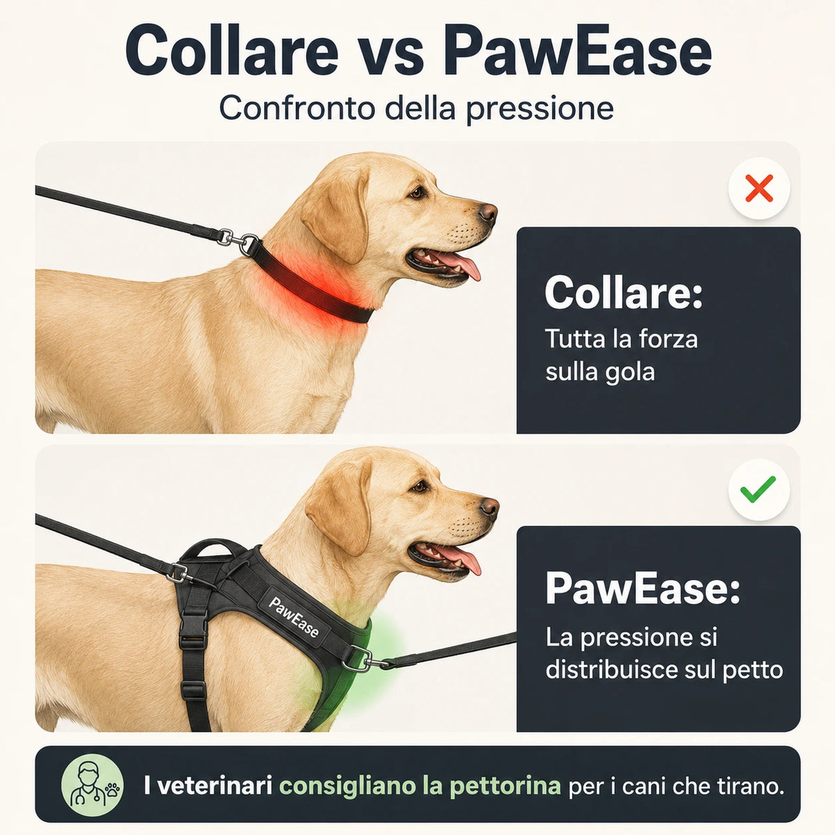 PawEase® – Pettorina anti-tiro per cani