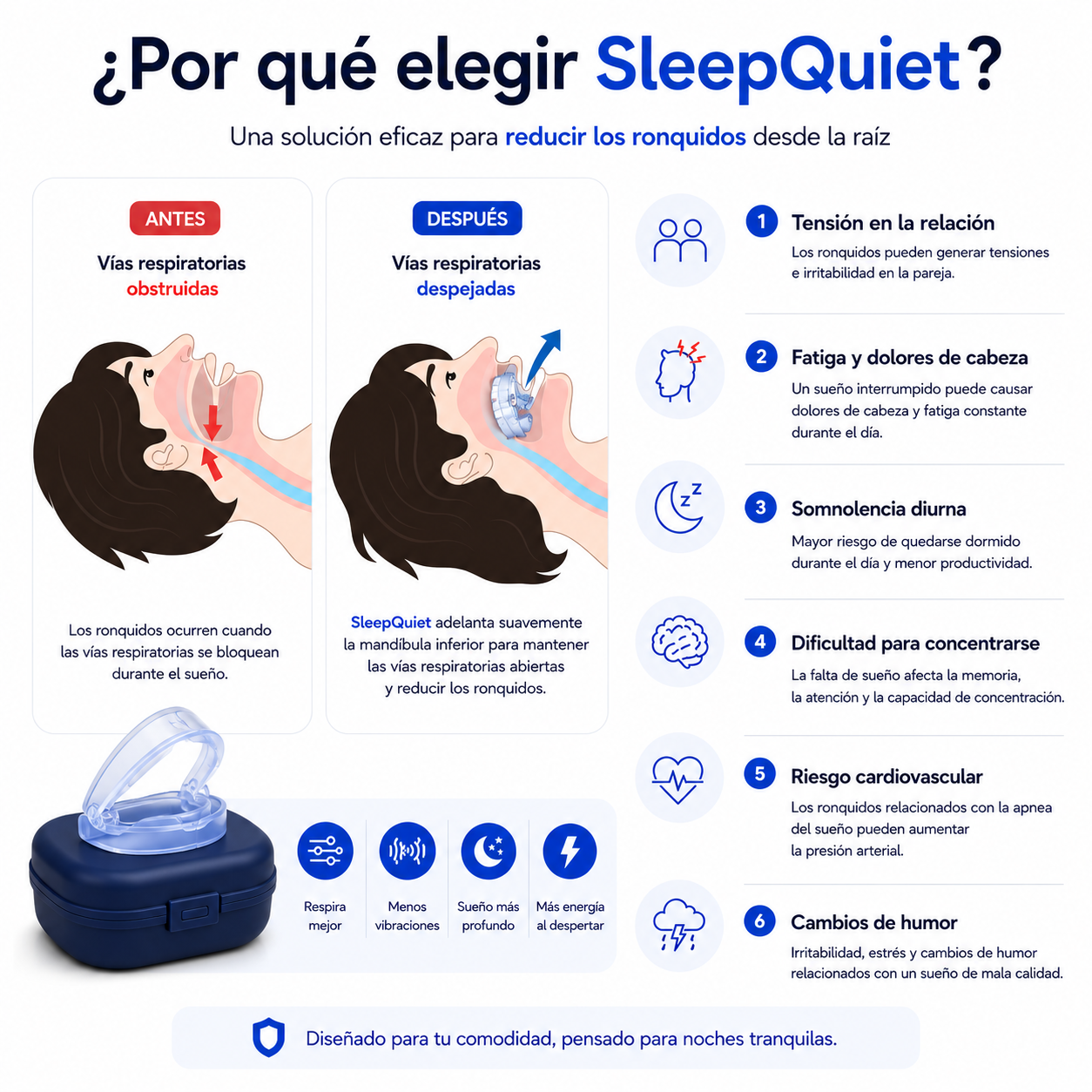 SleepRonquidos - Dispostivo Anti-Ronquidos