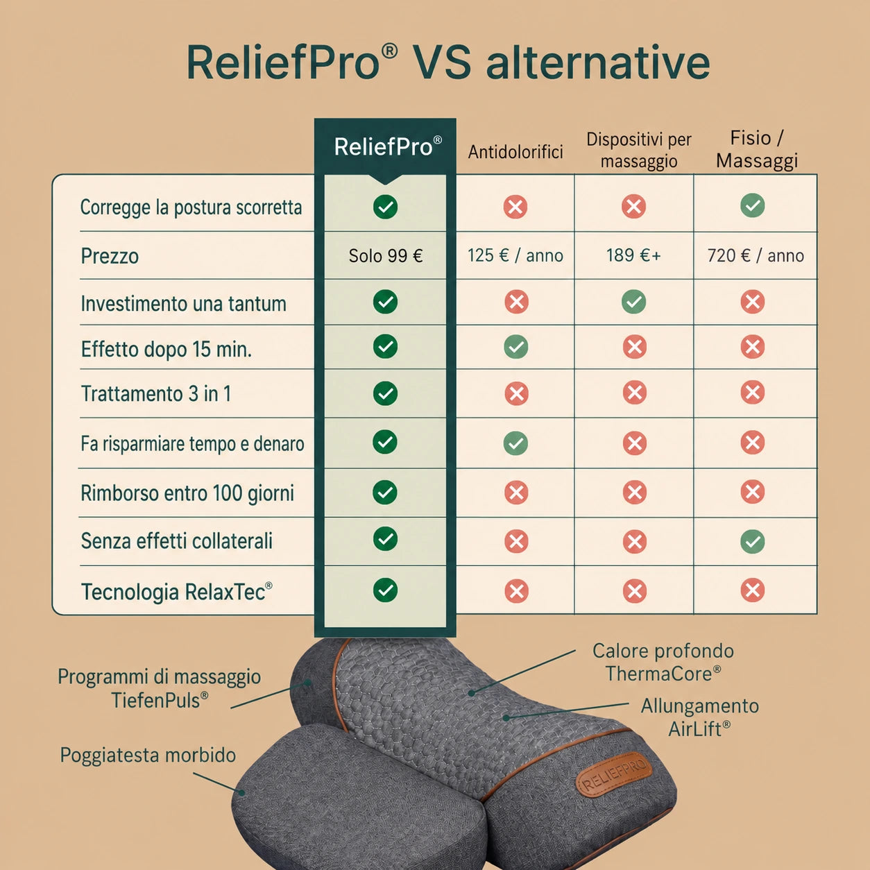 ReliefPro® – Dispositivo per massaggio 3 in 1