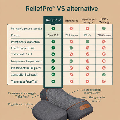 ReliefPro® – Dispositivo per massaggio 3 in 1