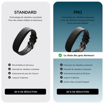 SleepFit - Réveil garanti à 100%